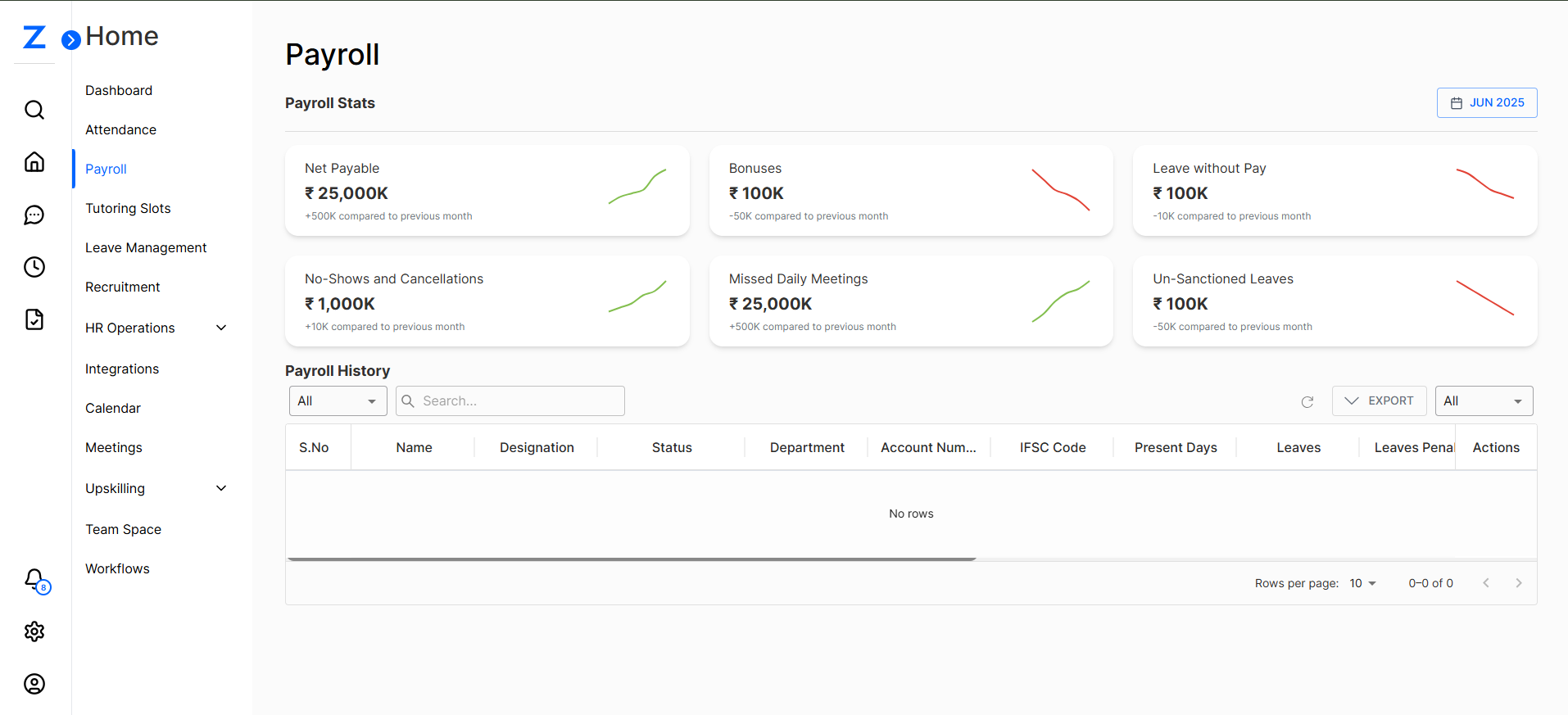 Payroll Stats Overview