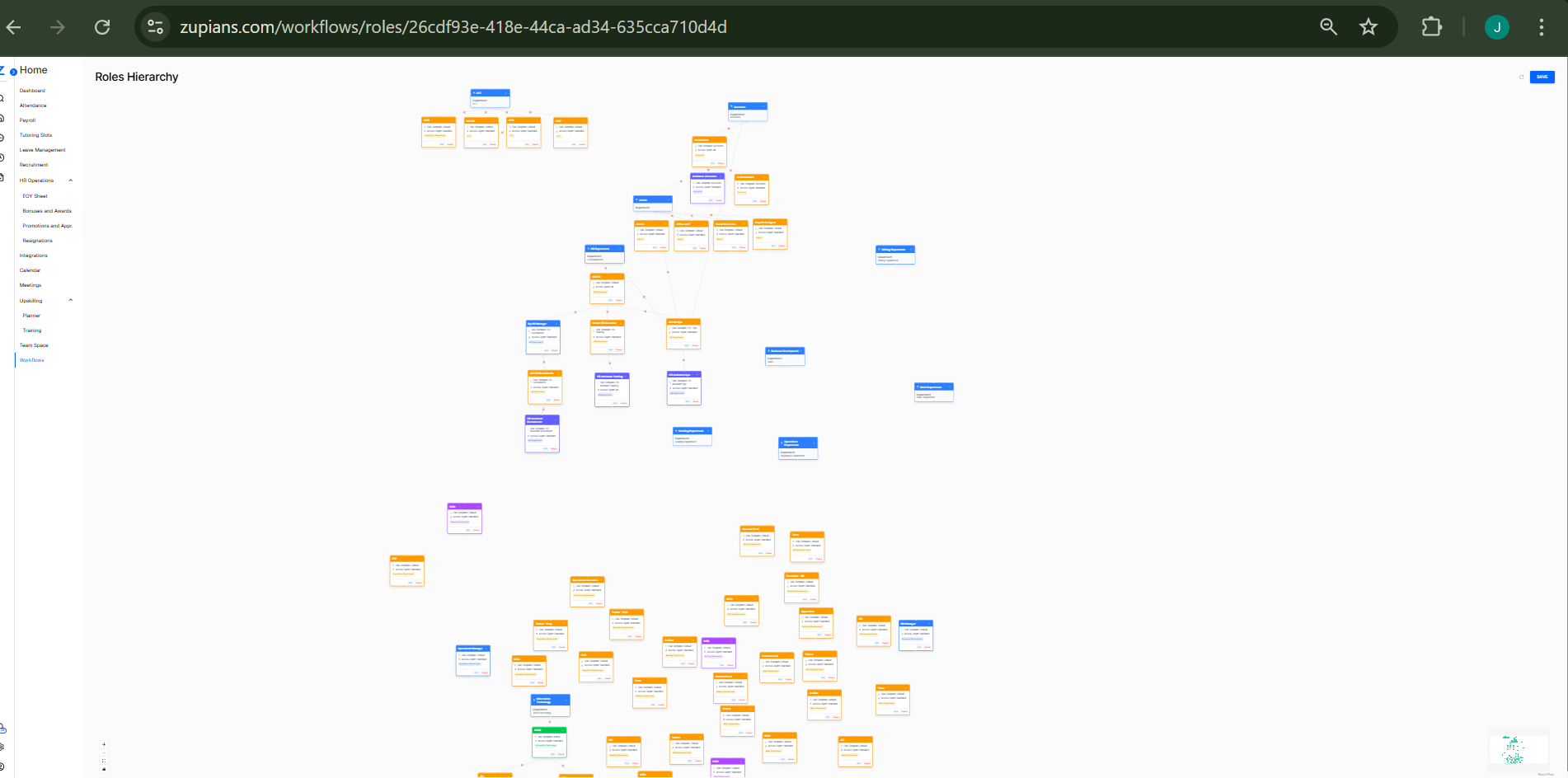 Roles Hierarchy Visual